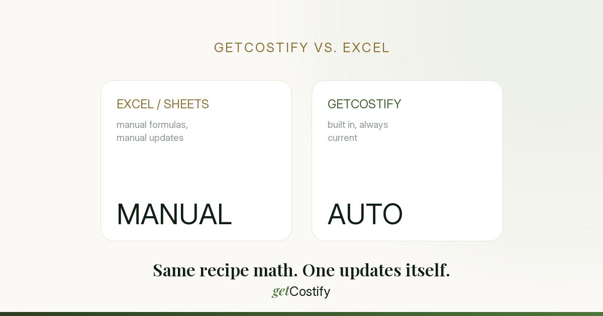 GetCostify vs Excel and Google Sheets for recipe costing
